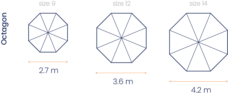 Octagonal Canopy Sizes