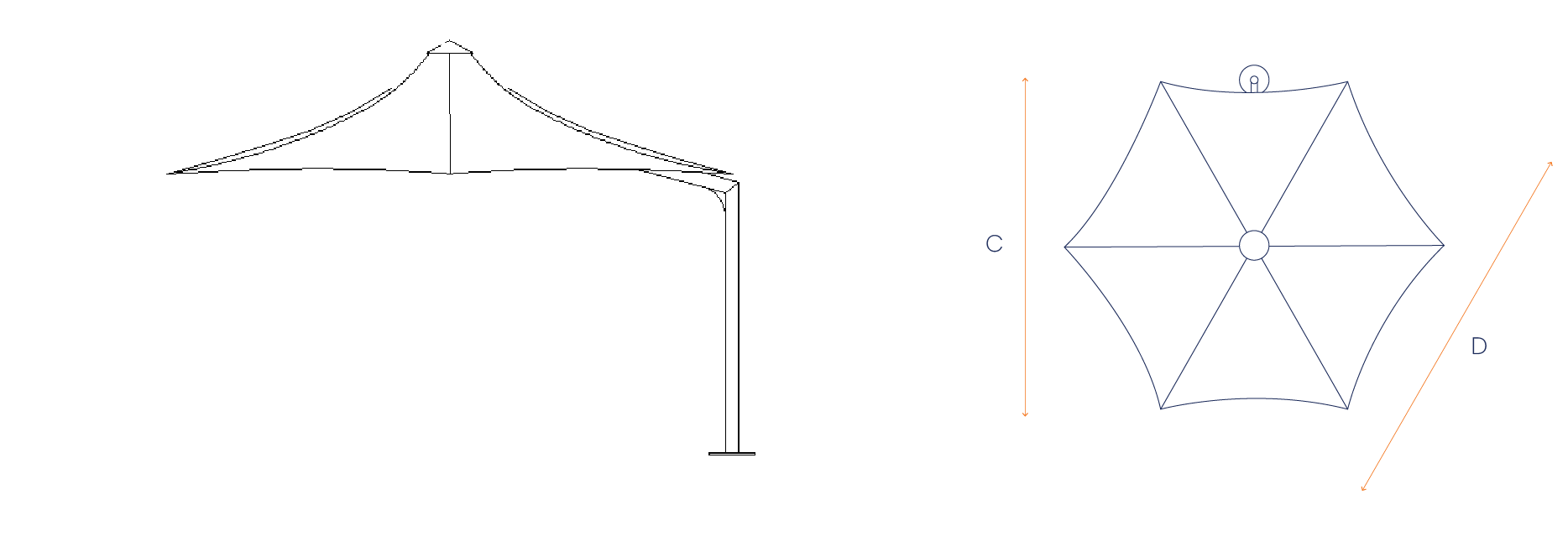 Umbrella visualization from top and side