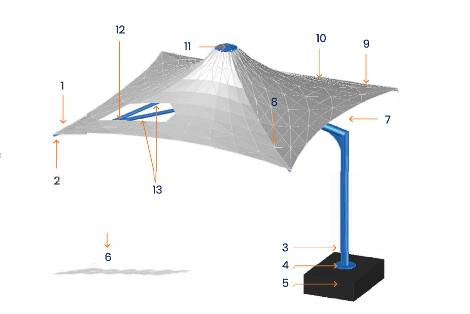 3d Visualization for Umbrella Structure