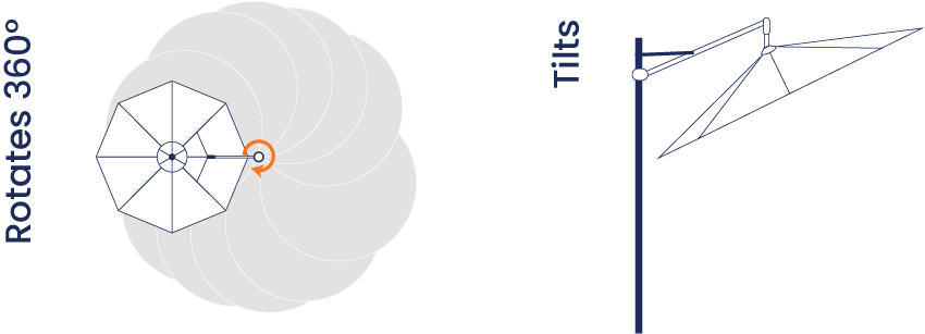 Pacficshades Mastershade tilt and rotate graphic