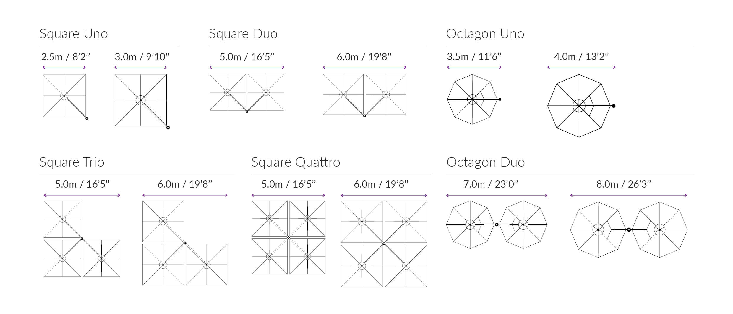 Sizes and configurations for umbrellas