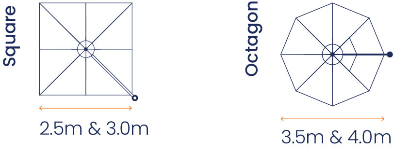 Size and configuration for square and octagon umbrellas