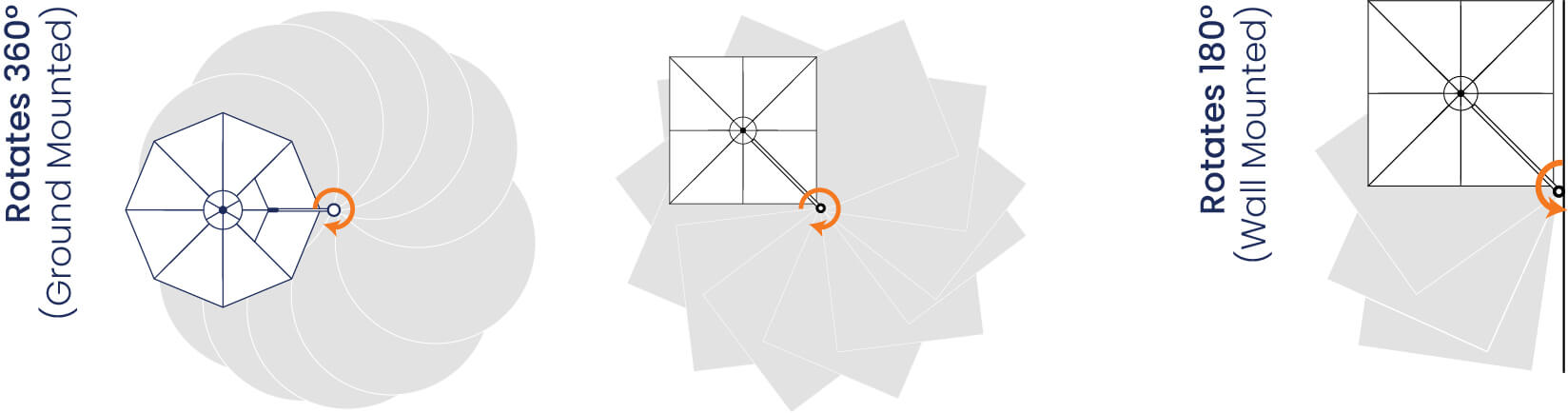 Visualization for umbrella rotates 360 degrees