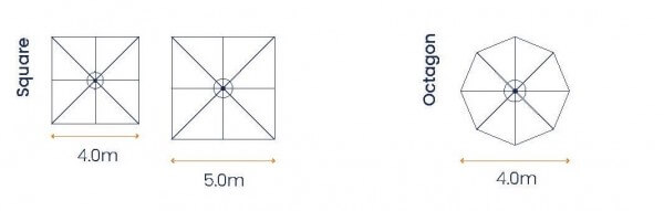 Graphic showing how outdoor umbrella canopies are measured