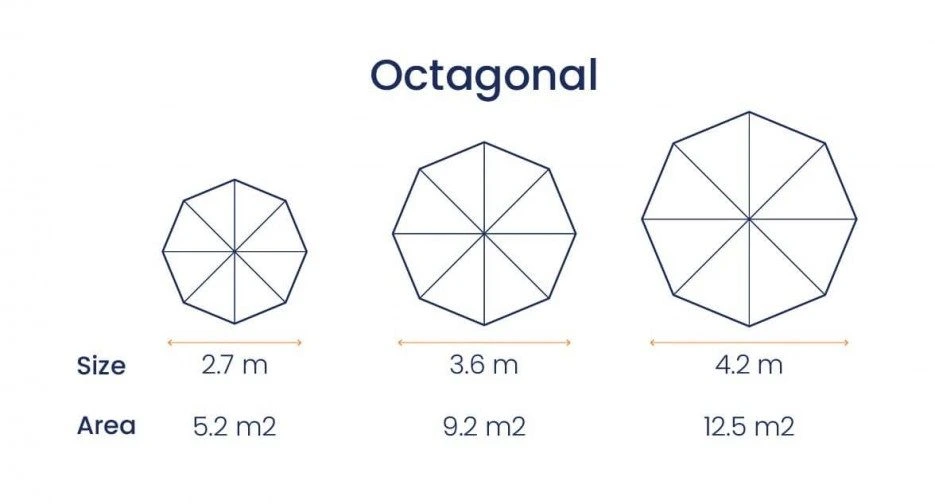 Octagonal Umbrella Size